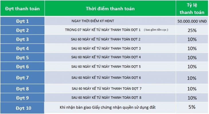 PTTT dự án T&T Thái Sơn